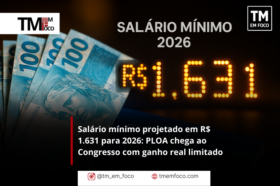 Salário mínimo projetado em R$ 1.631 para 2026: PLOA chega ao Congresso com ganho real limitado